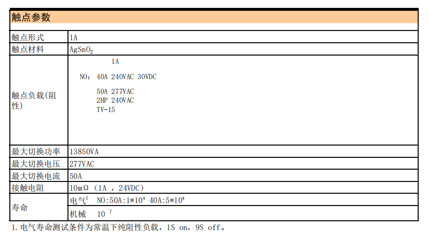 NB90-12S-S-A 50A D305V