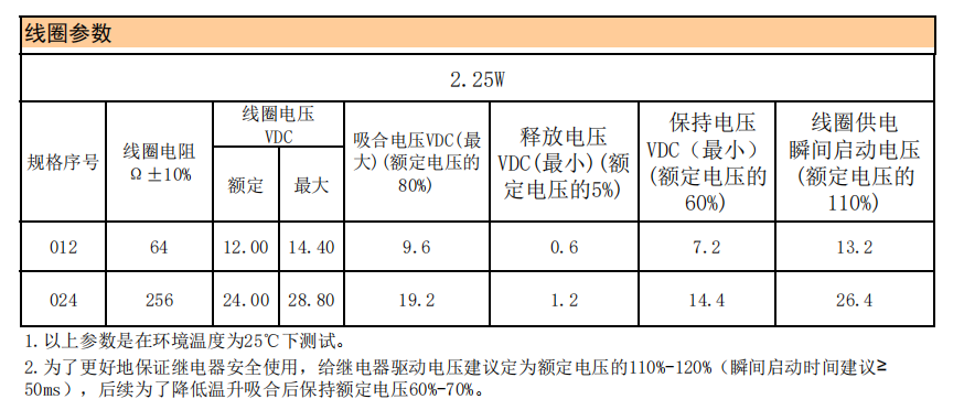 NB90-12S-S-A 50A D305V