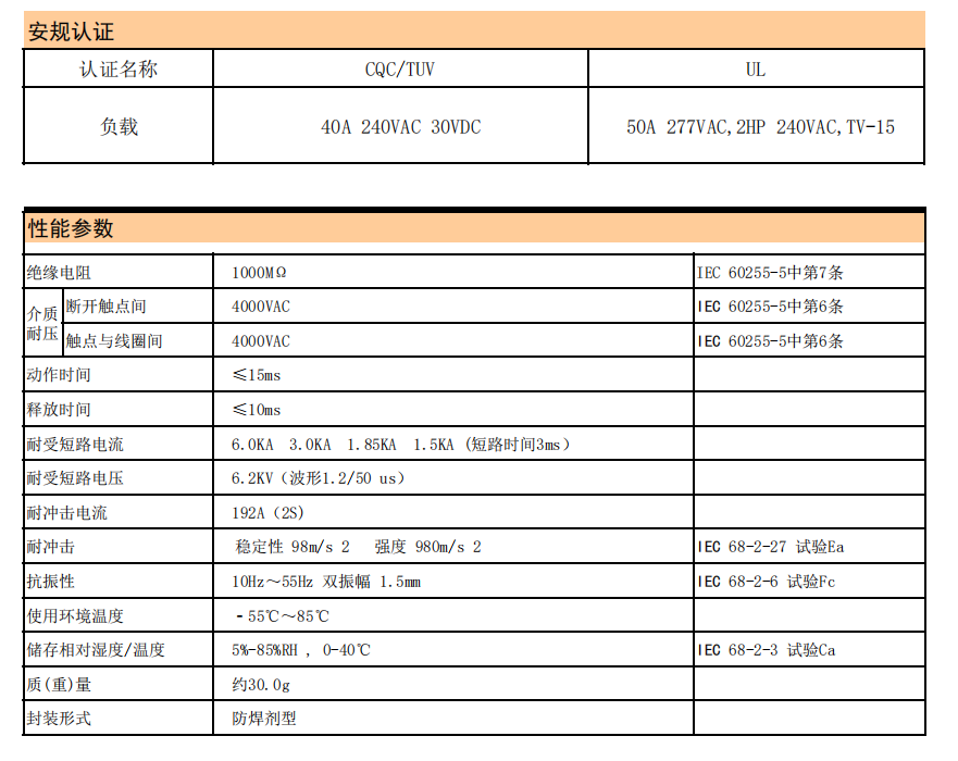 NB90-12S-S-A 50A D305V